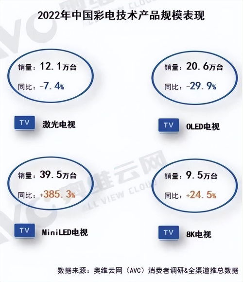 揭秘TCL實(shí)業(yè)盤古實(shí)驗(yàn)室 MINI LED王者背后的冰山與電器輔件銷售的聯(lián)動(dòng)生態(tài)